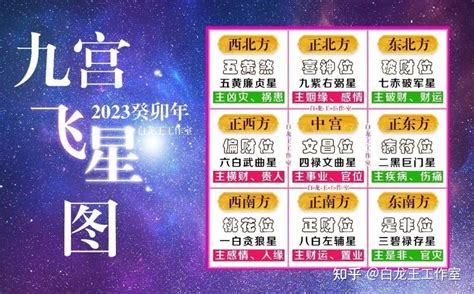 2023九宮飛星|【飛星九宮2023】揭秘2023飛星九宮風水寶典：飛星九宮2023全。